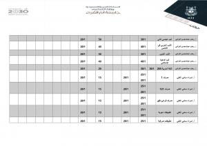 بدائل الاختبارات النصفية والنهائية بقسم اللغة العربية - شطر الطالبات